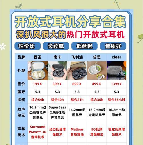 商场送耳机套路有哪些？识别和应对策略是什么？
