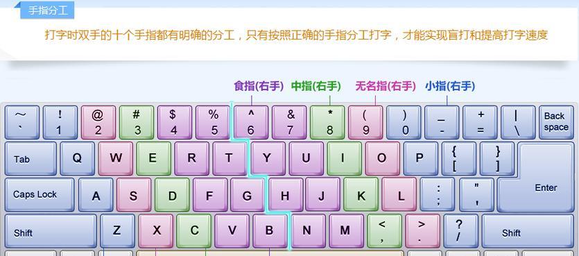 键盘小数字如何启用？启用键盘小数字键的方法是什么？