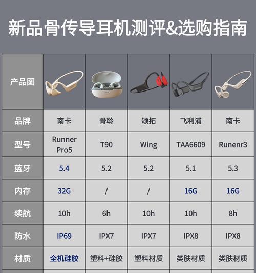 oyoco骨传导蓝牙耳机如何连接蓝牙？配对步骤是怎样的？