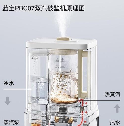 破壁机进水后发热原因及解决方法（揭秘破壁机进水后发热的原因）