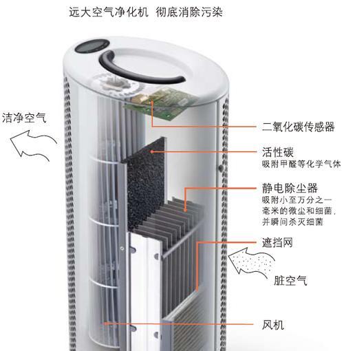以净化器连接中央空调，提升室内空气质量（打造健康舒适的室内环境）