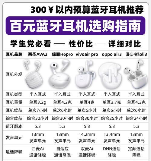 哪些平价耳机佩戴舒适？如何选择性价比高的耳机？
