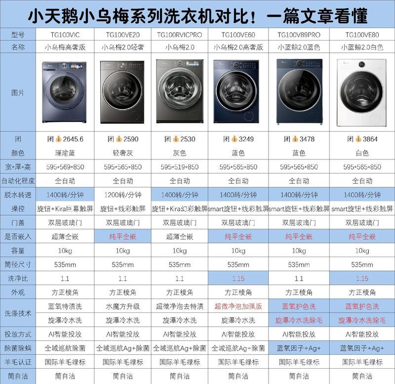 洗衣机快洗与标准洗的区别及如何选择（从节省时间到保护衣物质量）