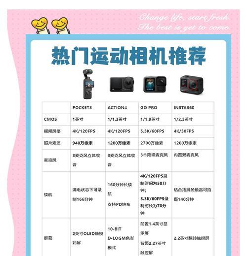 运动相机与普通相机有何不同？运动相机的选购技巧是什么？