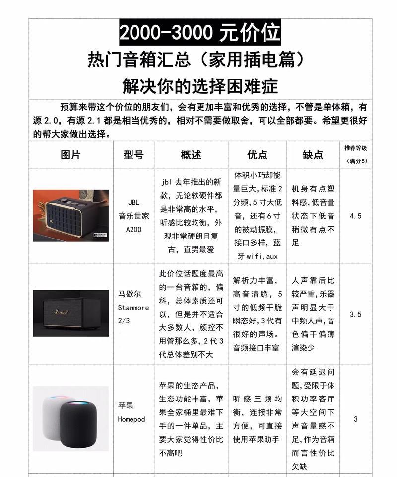 电车音响选择的标准是什么？如何判断音响的好坏？