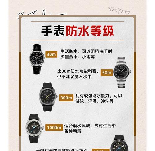 诺巴曼手表性能特点是什么？如何评估其性能？