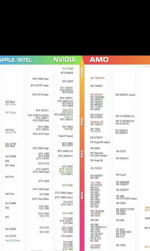 2024年5月笔记本显卡天梯图发布（哪款笔记本显卡最值得购买）