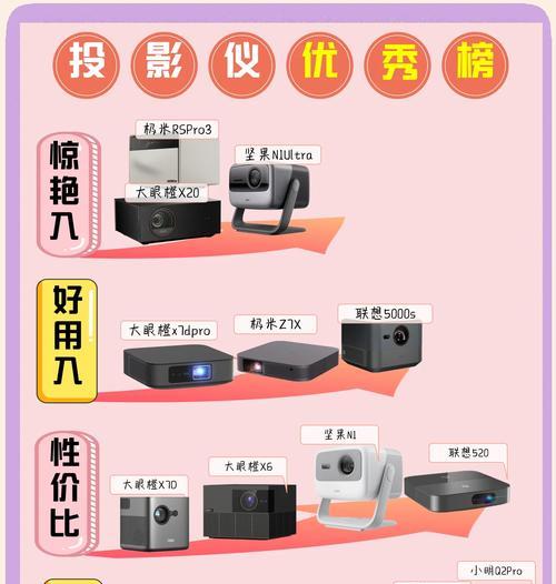 小鸟投影仪角度调整技巧有哪些？
