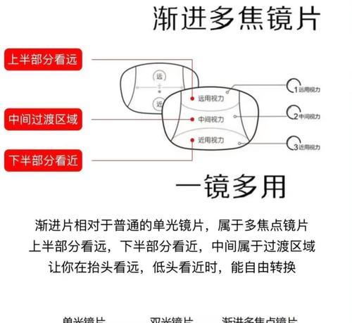 相机镜片正确佩戴方法是什么？