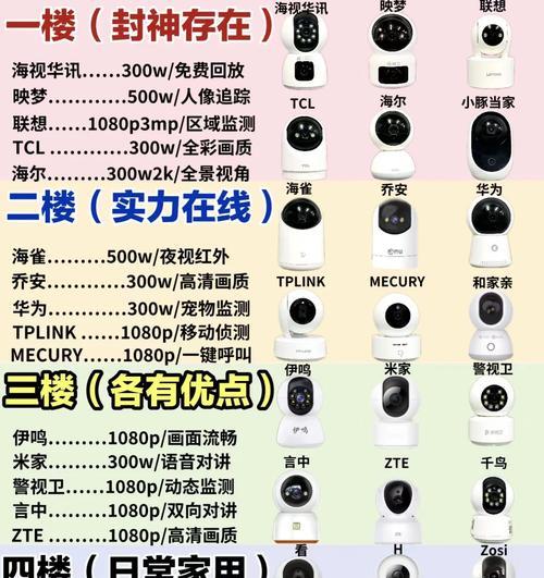 混合检测摄像头使用方法是什么？