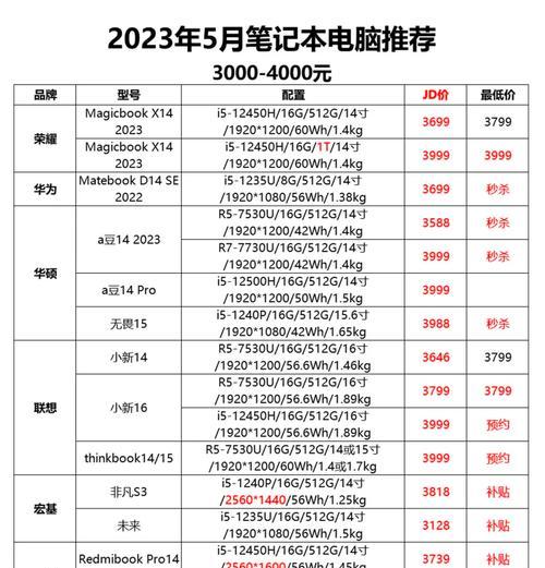 笔记本电脑大全及价格一览（性能强劲）
