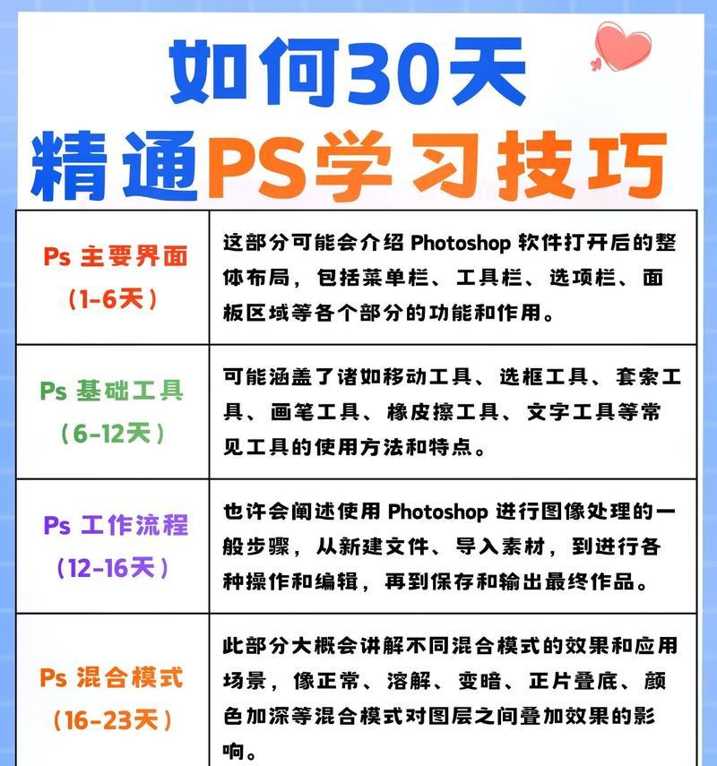 PS零基础入门自学教程（打造高效优美的设计作品）