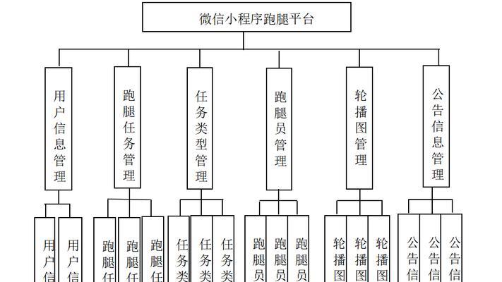 小程序前端框架大盘点（从原生框架到高级框架）