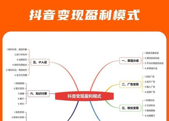 抖音变现方法大揭秘（深入探讨抖音变现的三种常见方式）